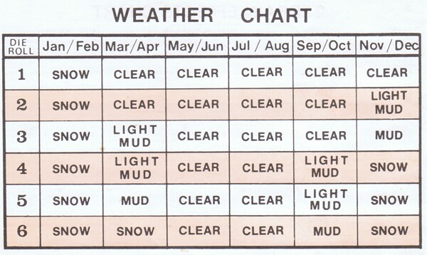 1, you win - 6, you lose TRC_weather_chart
