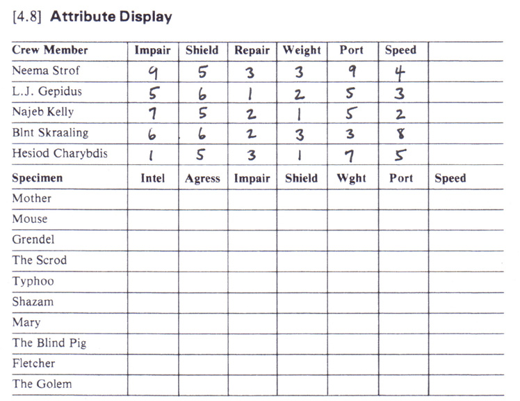 'The Scrod?' character_sheet